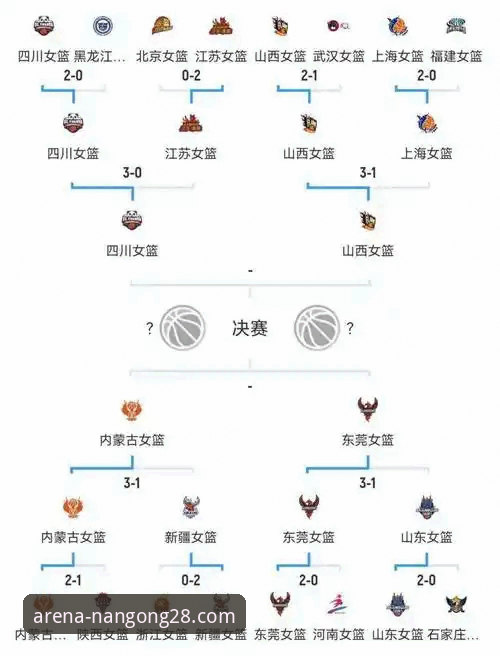 WCBA总决赛G1复盘教程：从四川女篮大胜看南宫28平台观赛策略
