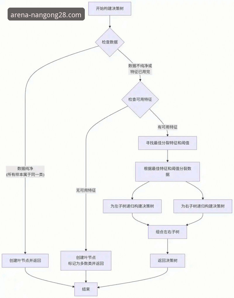 南宫28平台账号注册流程与技术架构深度解析：2026年趋势前瞻
